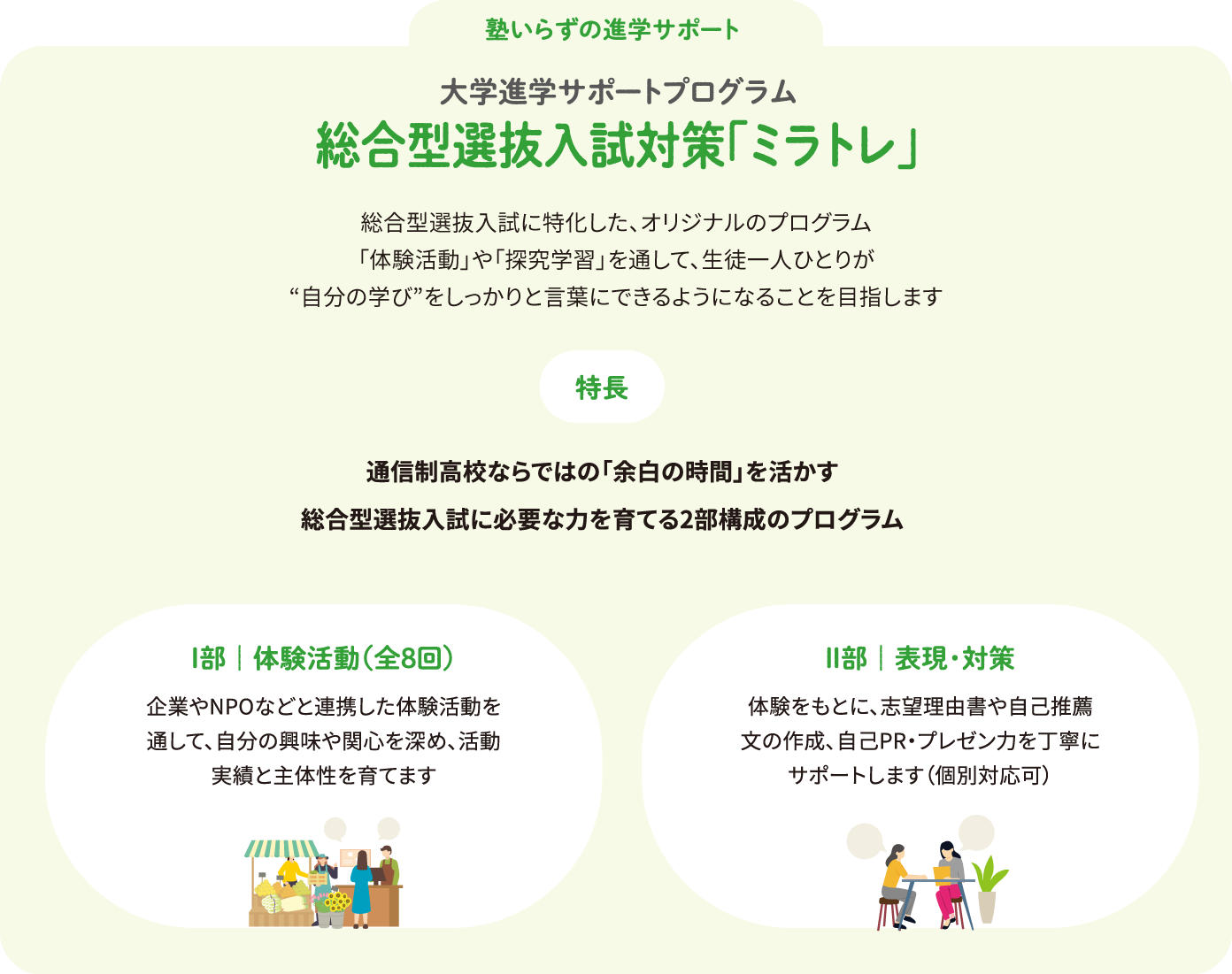 総合型選抜入試対策「ミラトレ」